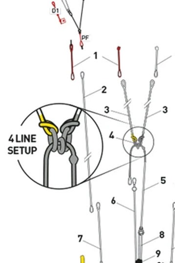 Core Kiteboarding-S-Slide Safety Leine