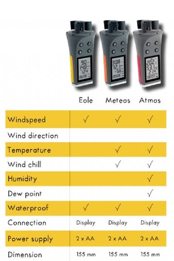 Skywatch-Atmos Windmessgerät